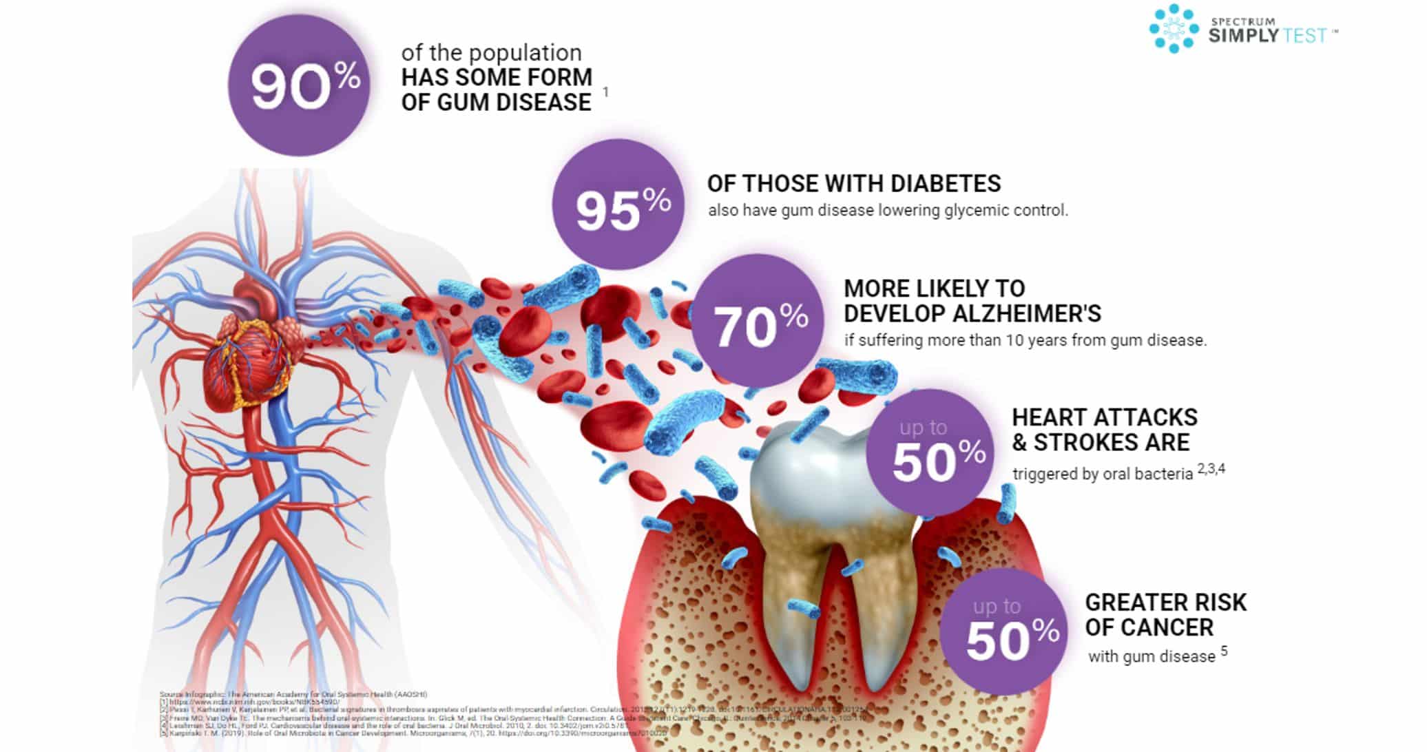 wellness info graphic